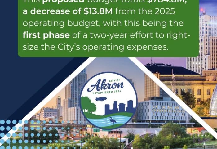 2026 AKRO Operating Budget