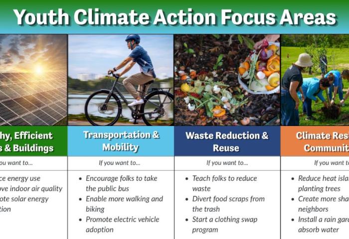 Youth climate action fund 