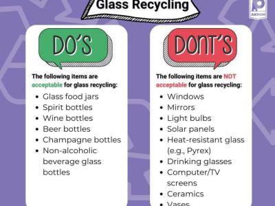 Glas recycling 