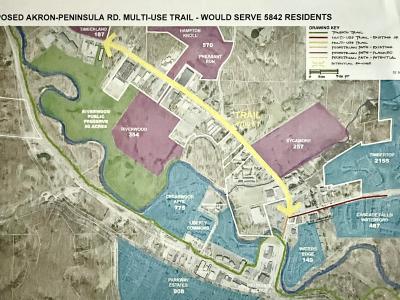 Akron Peninsula Trail