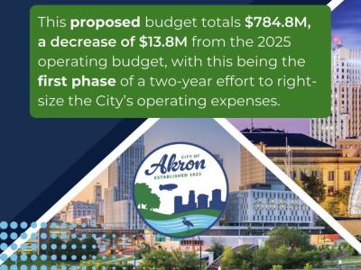 2026 AKRO Operating Budget