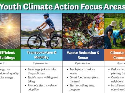 Youth climate action fund 