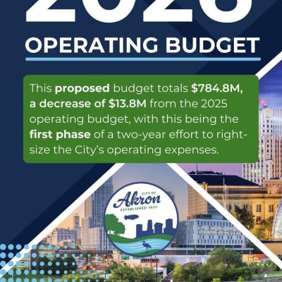 2026 AKRO Operating Budget