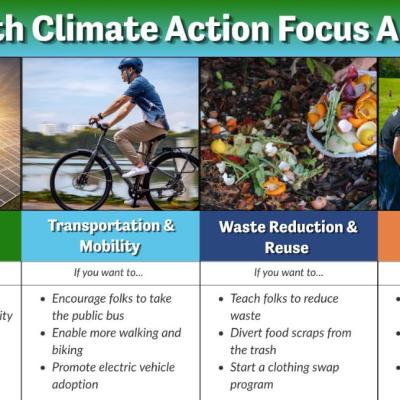 Youth climate action fund 